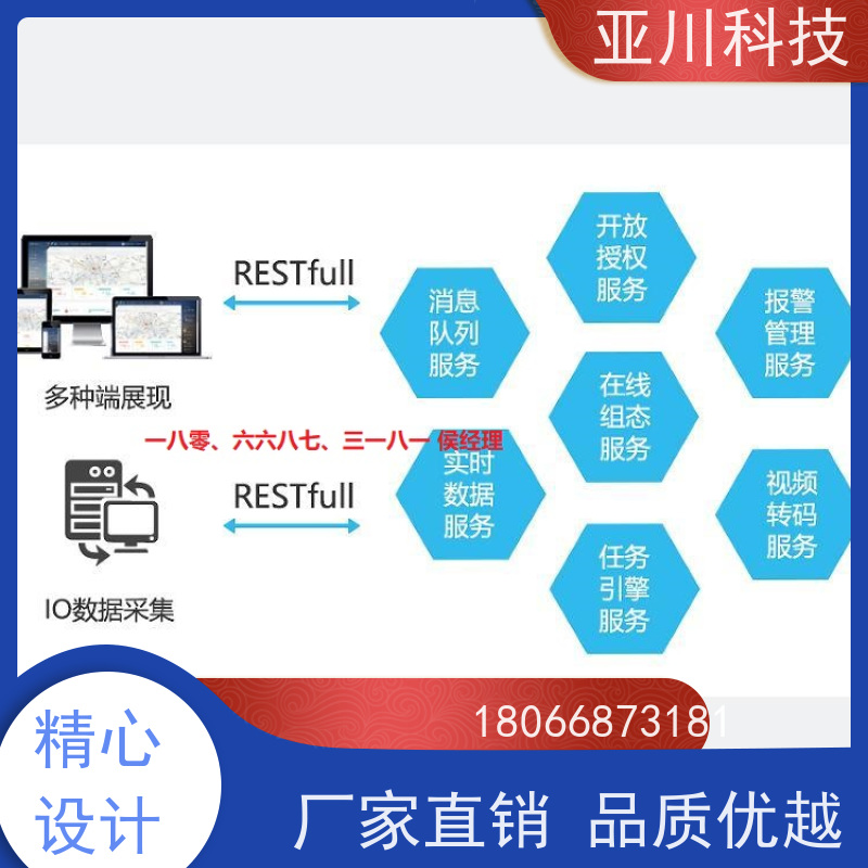 绿色工厂IBMS智能化集成系统3D可视化全局报警管理