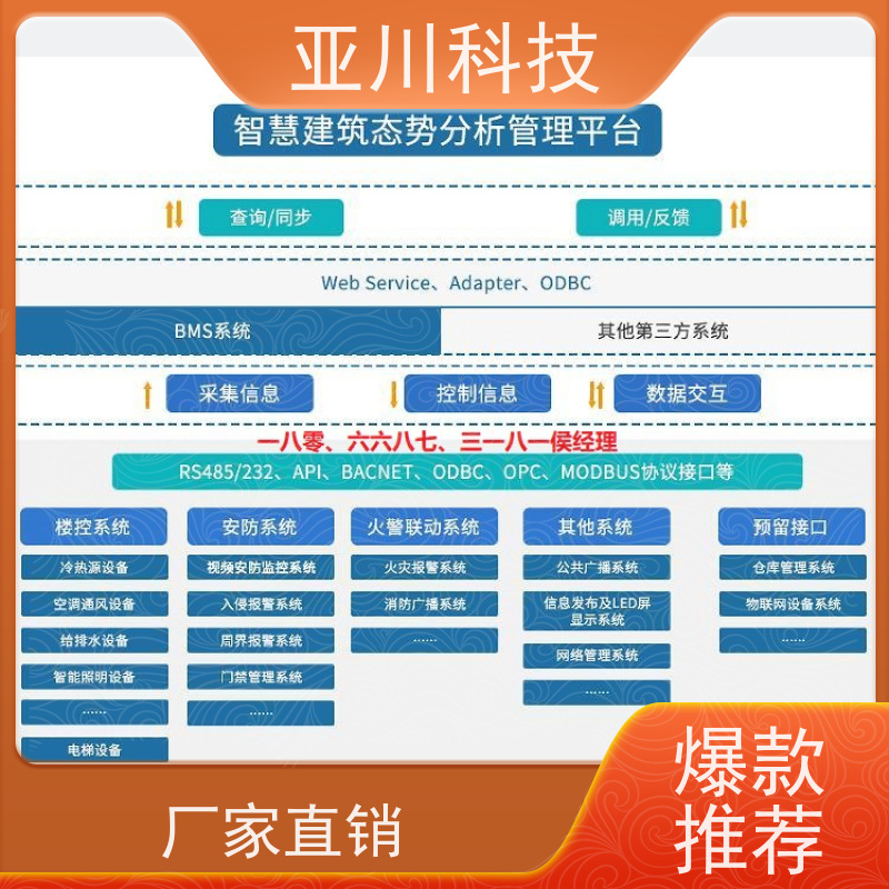 绿色工厂IBMS智能化集成系统3D可视化维护管理