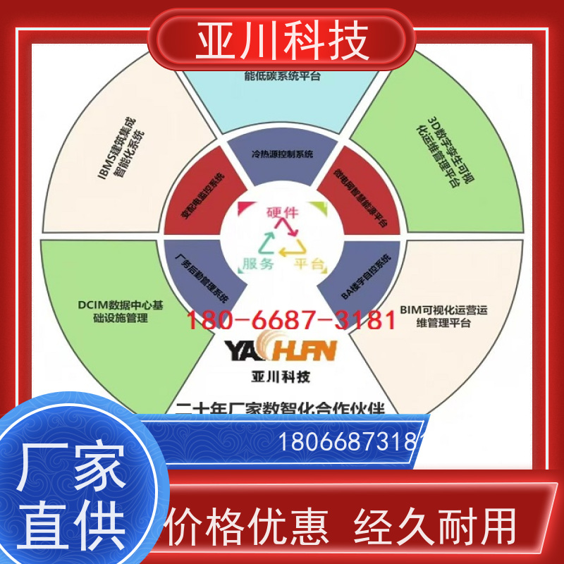 绿色工厂楼宇集成化系统ibms多样化菜单导航