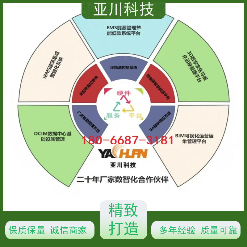 实训中心AI赋能IBMS系统集成运维知识库管理