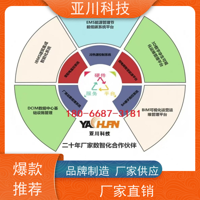 绿色工厂ibms集成系统数字孪生联动预案