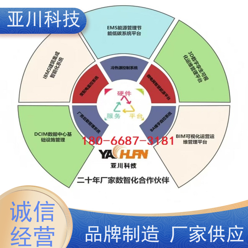 实训中心ibms集成系统数字孪生运维知识库管理