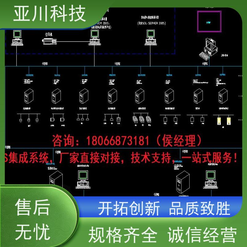 绿色工厂AI赋能IBMS系统集成运维知识库管理