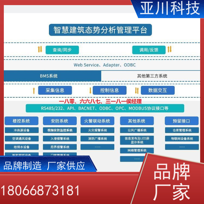 实训中心ibms数字孪生与集成管理领导驾驶舱