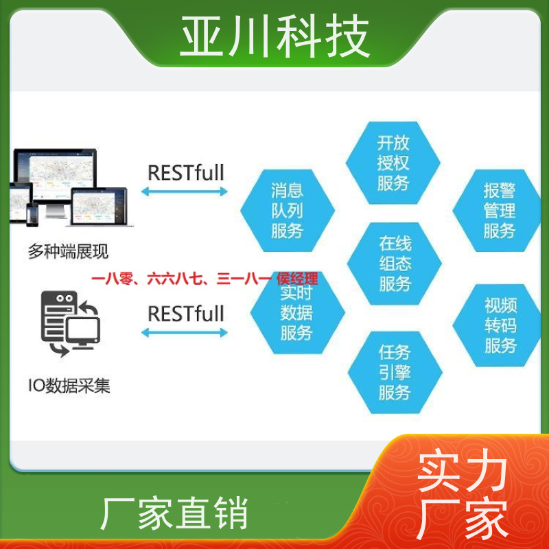 绿色工厂IBMS智能化集成系统3D可视化设备管理