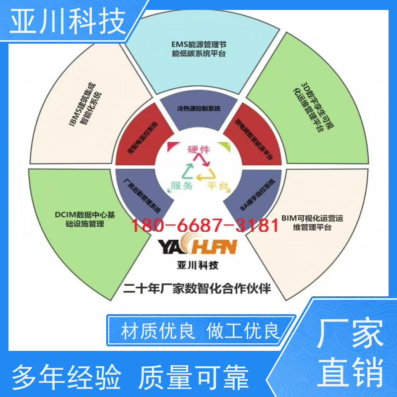 绿色工厂AI赋能IBMS综合运维平台报表管理