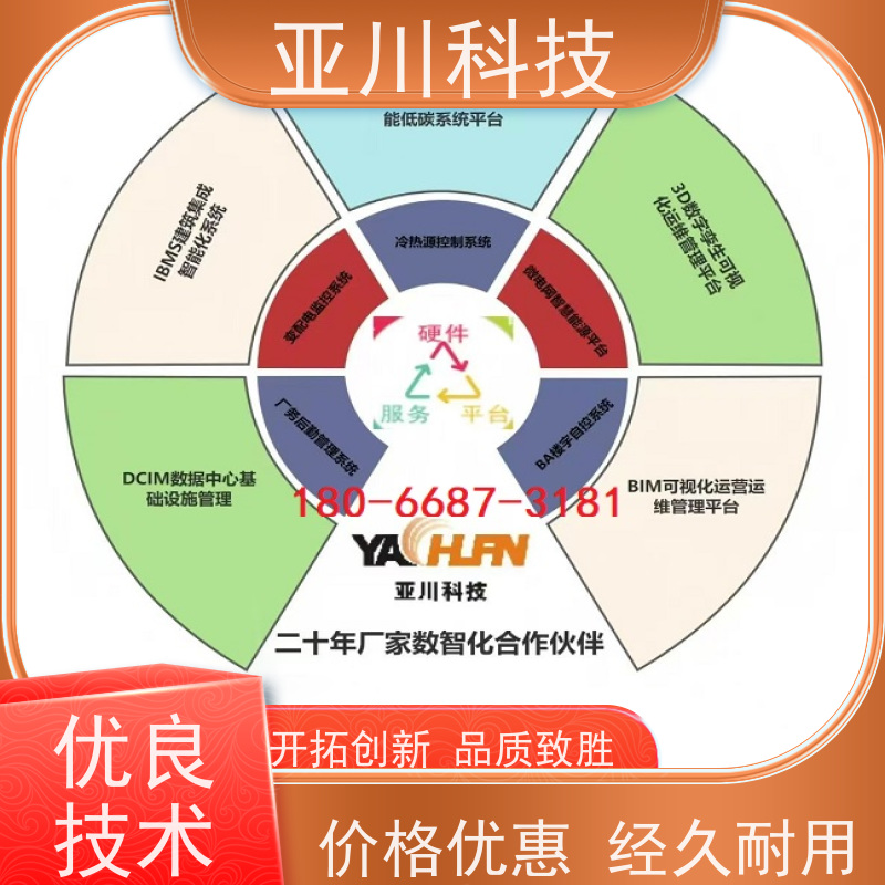 实训中心AI赋能IBMS系统集成联动预案