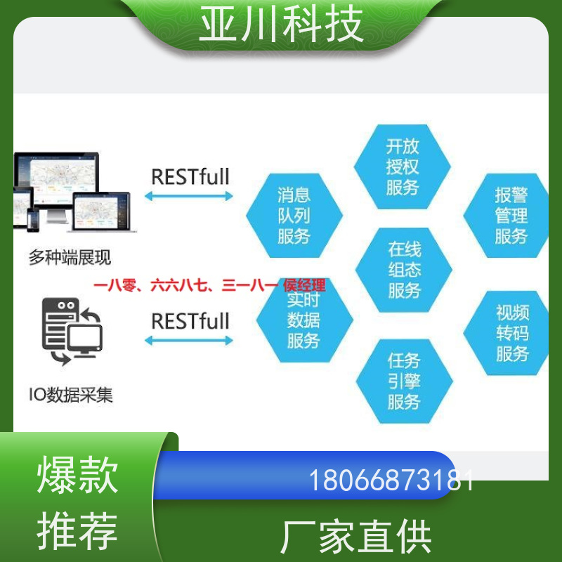 绿色工厂ibms智能化集成系统与三维建模巡检计划管理