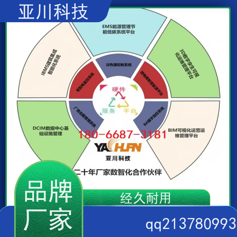 实训中心IBMS集成管理系统联动预案