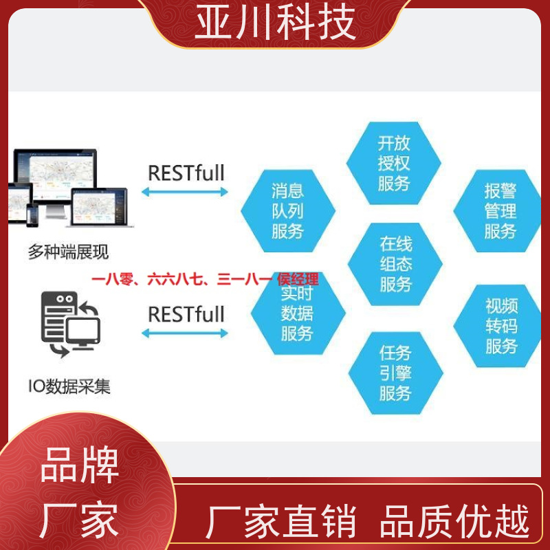 实训中心IBMS智能化集成系统3D可视化图形化人机界面展示