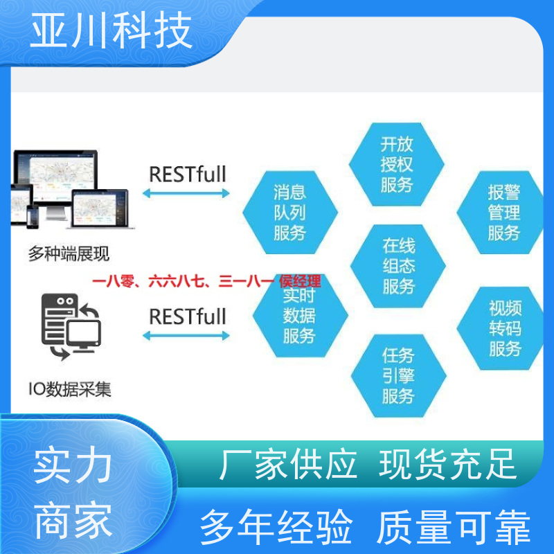 实训中心楼宇集成化系统ibms维护管理