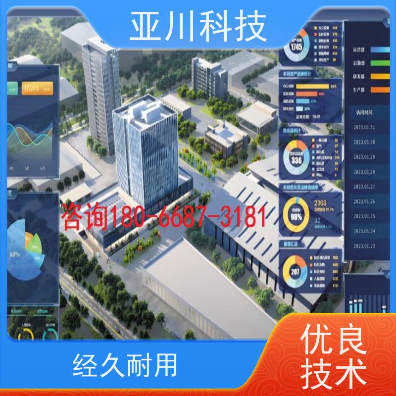 实训中心ibms集成系统数字孪生时间调度管理