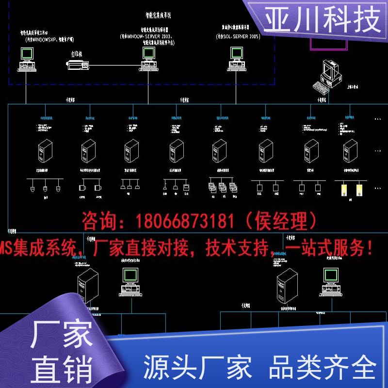 绿色工厂AI赋能IBMS集成系统多样化菜单导航
