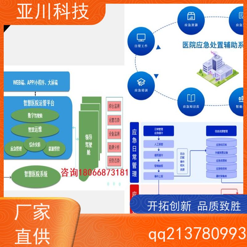 实训中心ibms智能化集成系统与三维建模运维知识库管理