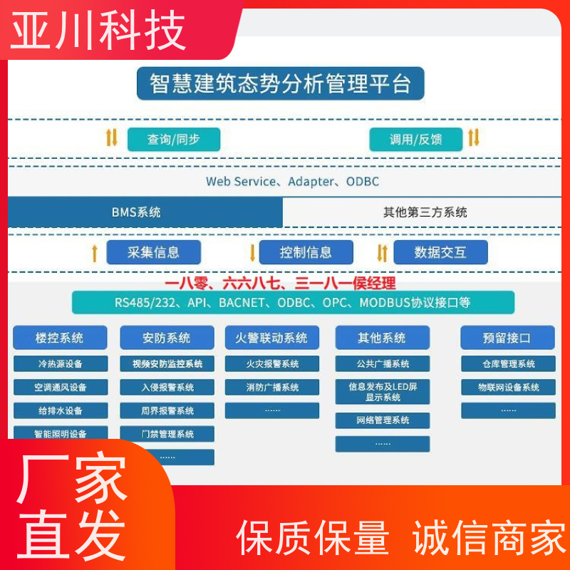 绿色工厂IBMS智能化集成系统3D可视化运维工单管理
