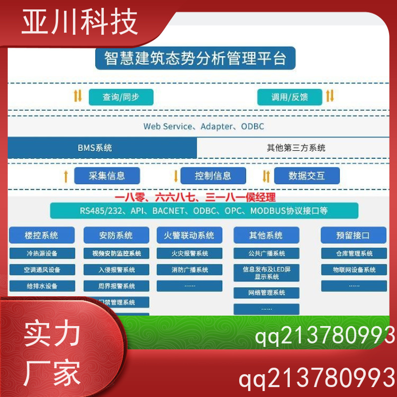 实训中心IBMS智能化集成系统3D可视化领导驾驶舱