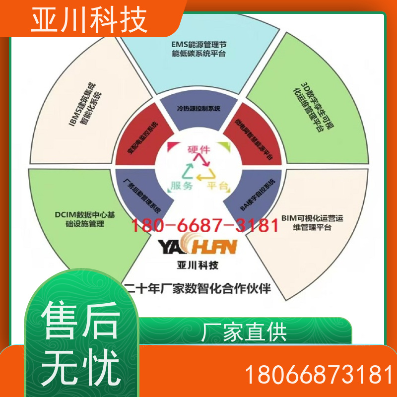 实训中心AI赋能IBMS楼宇集成化系统联动预案
