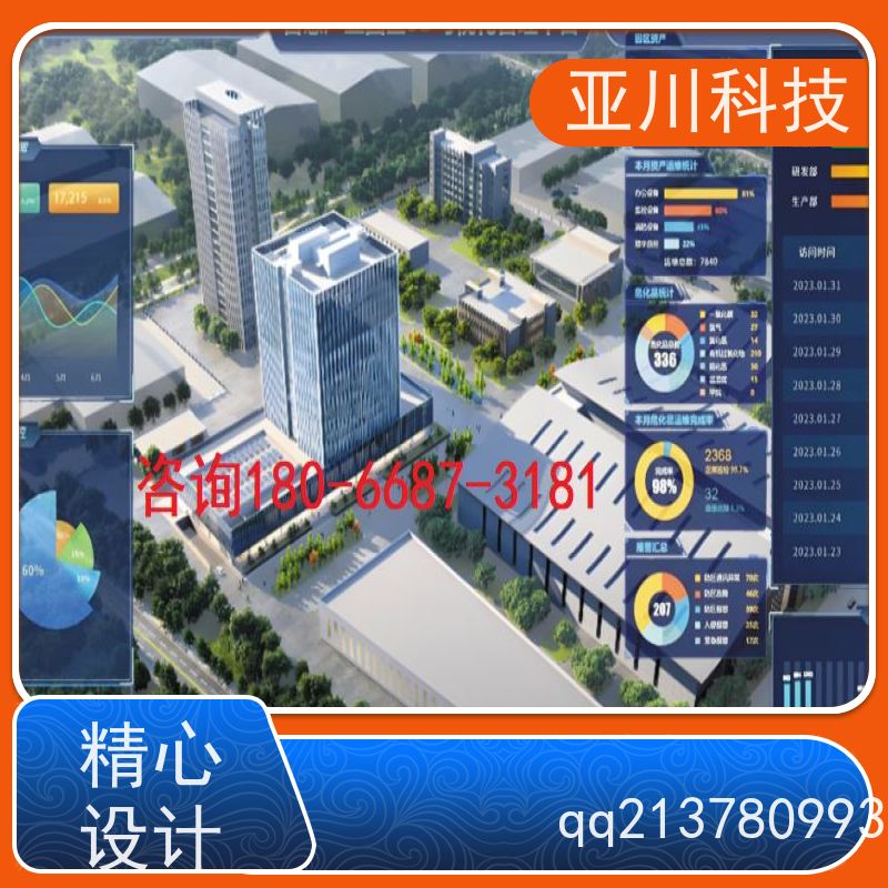 实训中心AI赋能IBMS综合运维平台多屏幕展示