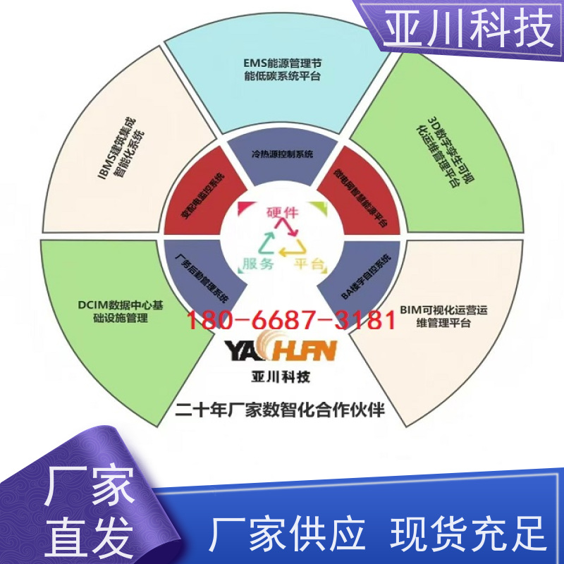 绿色工厂AI赋能IBMS系统集成领导驾驶舱
