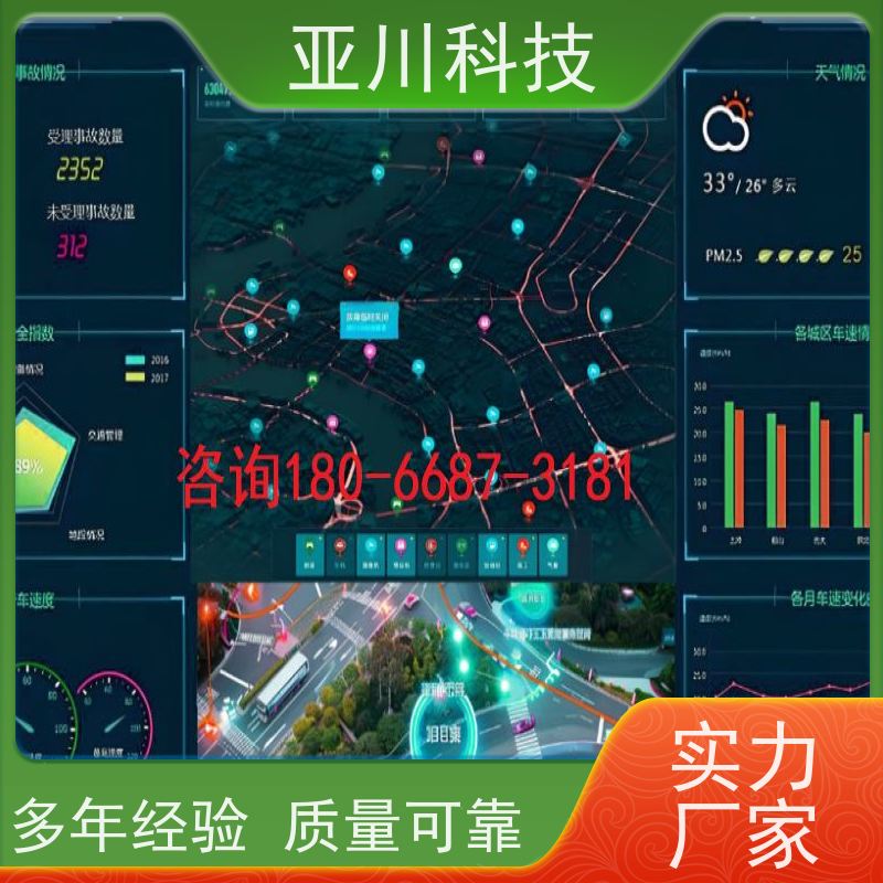 实训中心ibms集成系统数字孪生安全管理