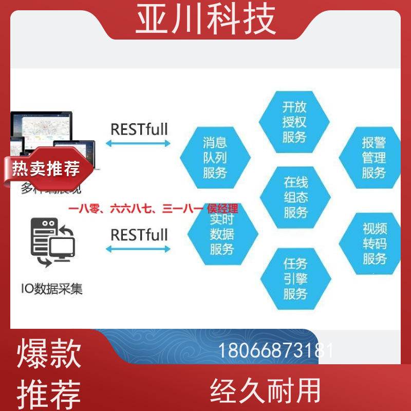 绿色工厂IBMS智能化集成系统3D可视化时间调度管理