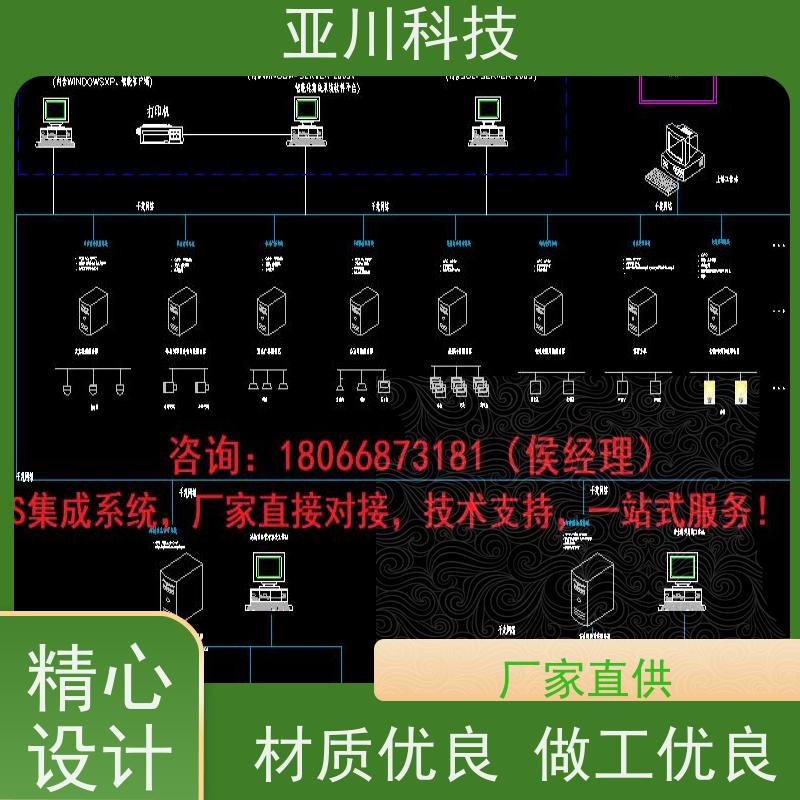 绿色工厂IBMS智能化集成系统3D可视化领导驾驶舱