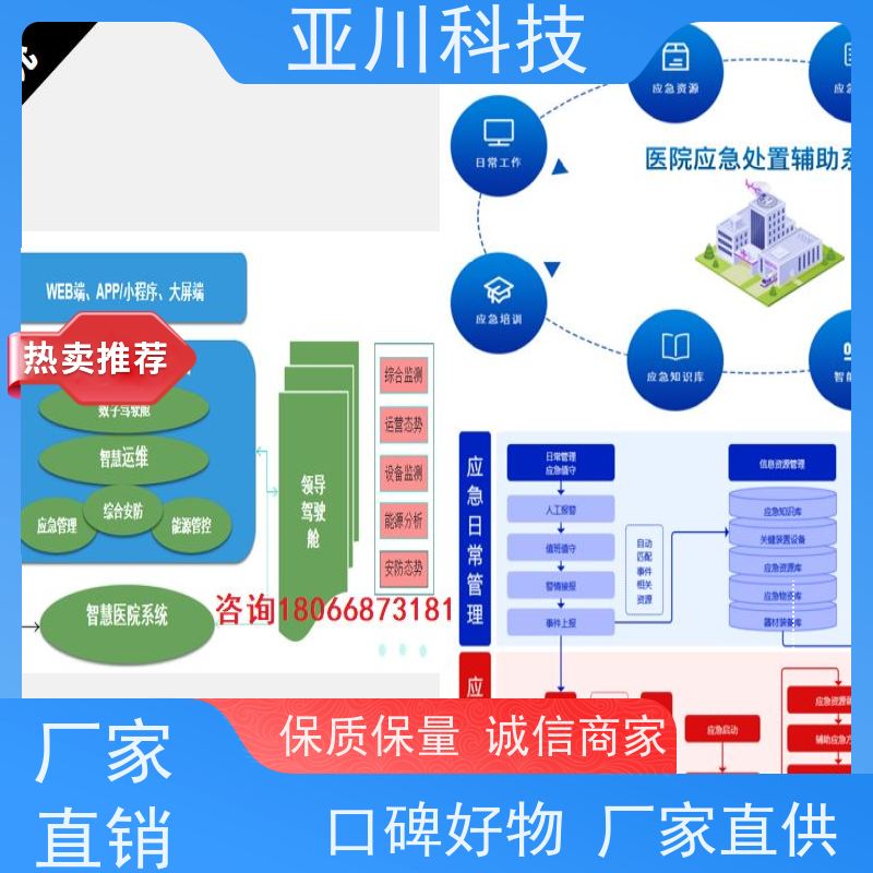 实训中心AI赋能IBMS系统集成领导驾驶舱