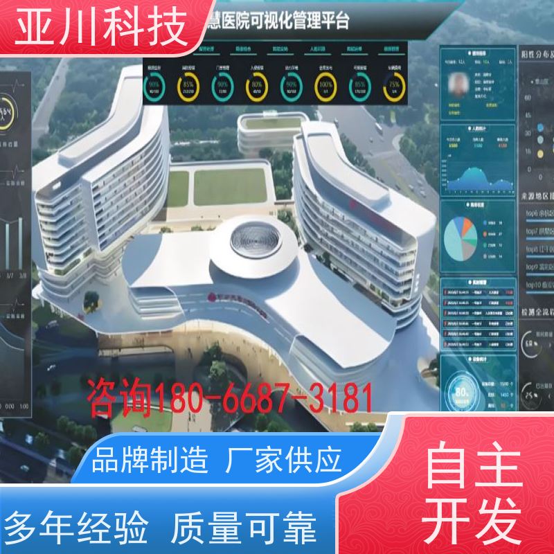 实训中心AI赋能IBMS集成系统可视化管理