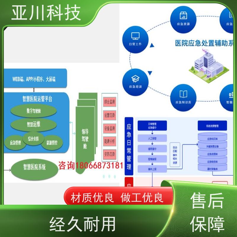绿色工厂AI赋能IBMS系统集成多屏幕展示