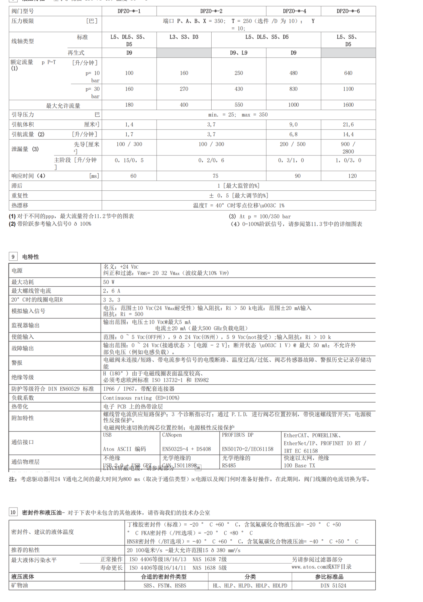 ATOS直动式电磁阀SAGAM-10/10/350/X24DC