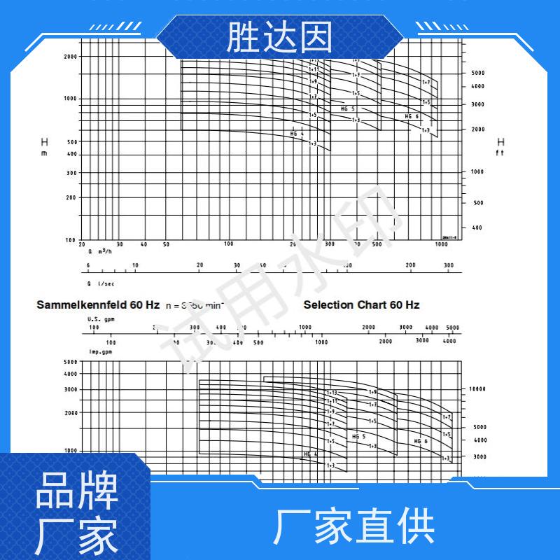 KSB凯士比 前置泵 CHTC5/5 翼型密封 平替配件原厂材质