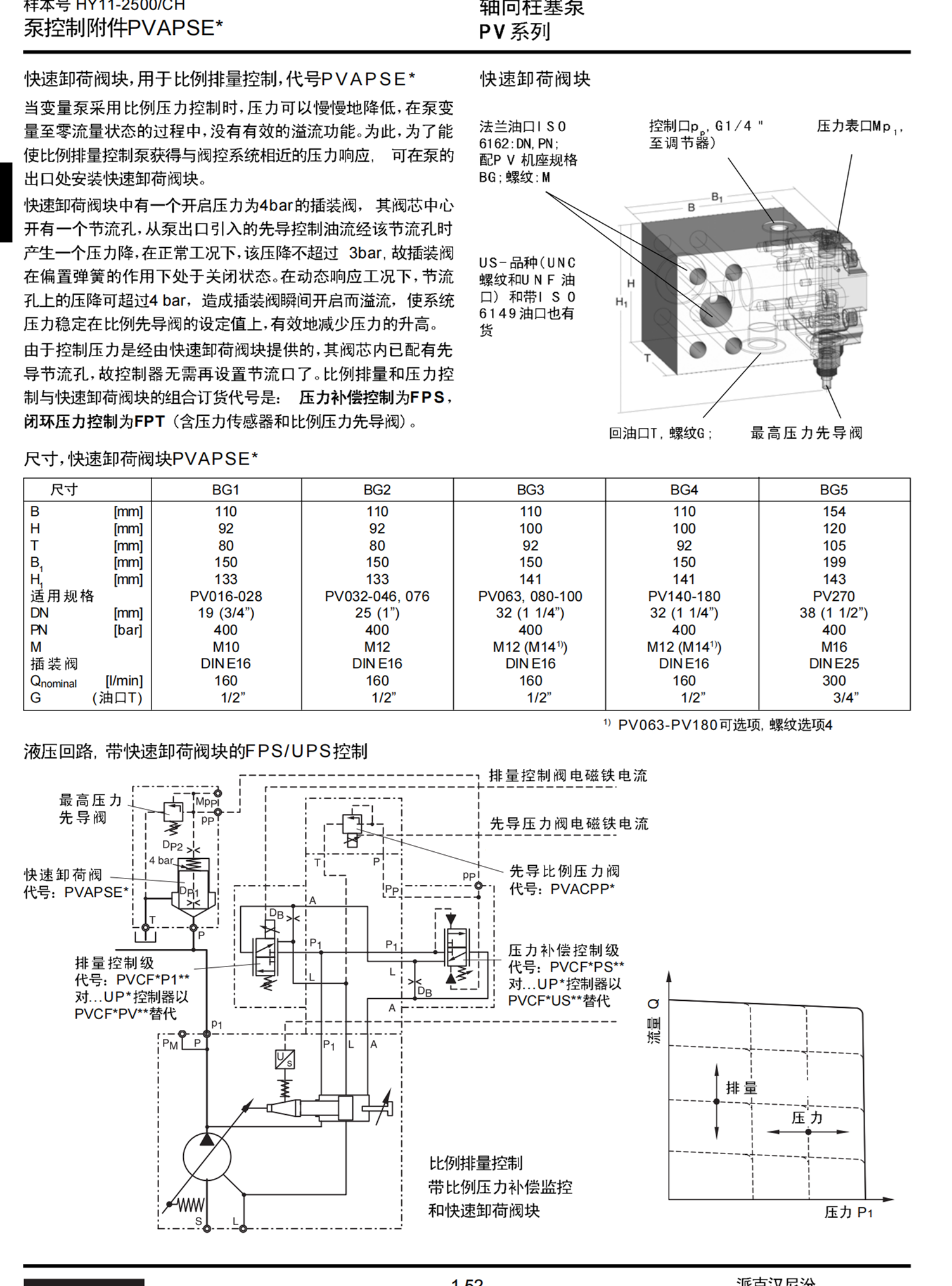 派克PARKER两阀芯式控制阀电源功能FM3DDSVHT10