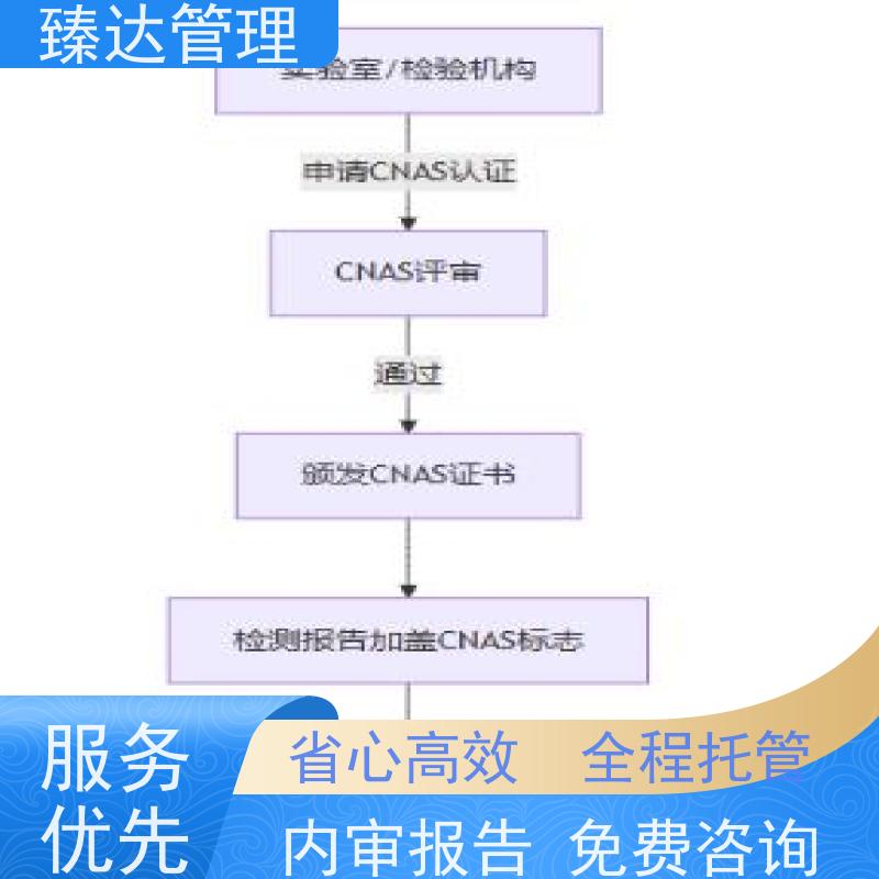 上海市验厂用盐业检测实验室CNAS办理机构