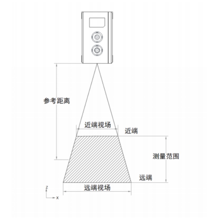 海康威视
