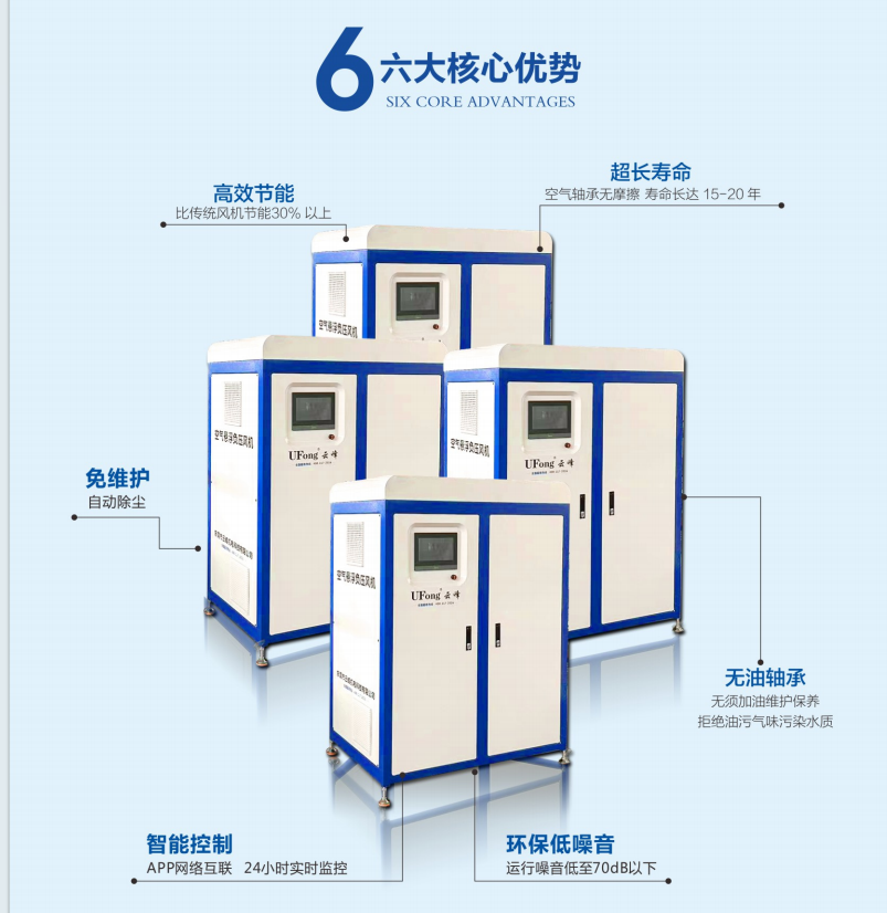 空气悬浮负压风机 配套抽纸折叠机专用 高效节能低噪工业排风设备