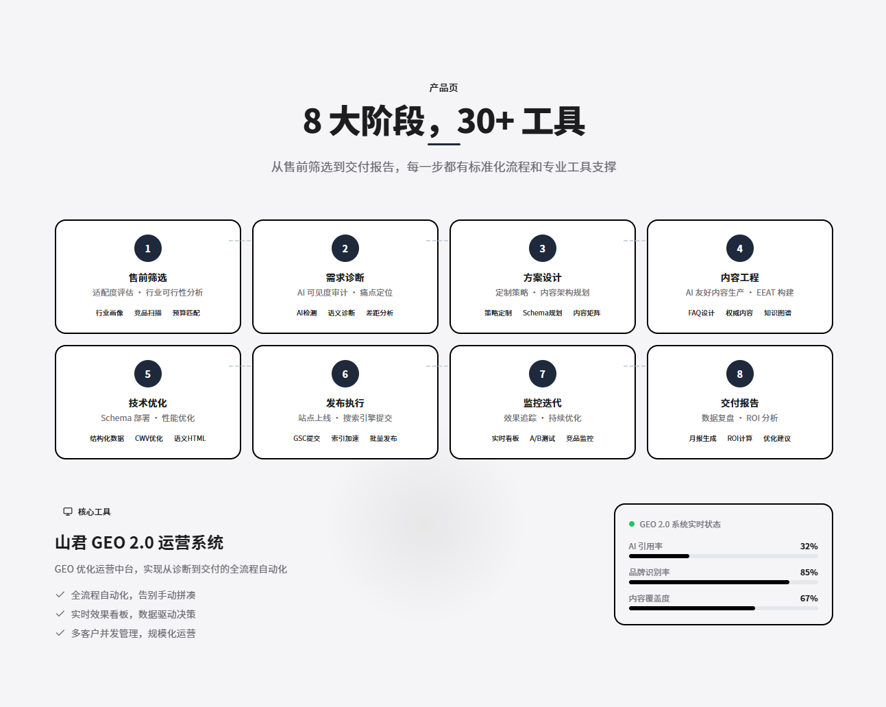 阜阳GEO优化咨询