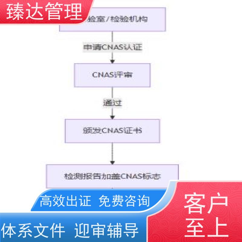 天津市一站式招投标CNAS认证服务咨询