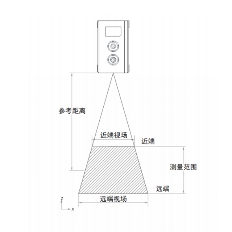 海康威视 海康威视
