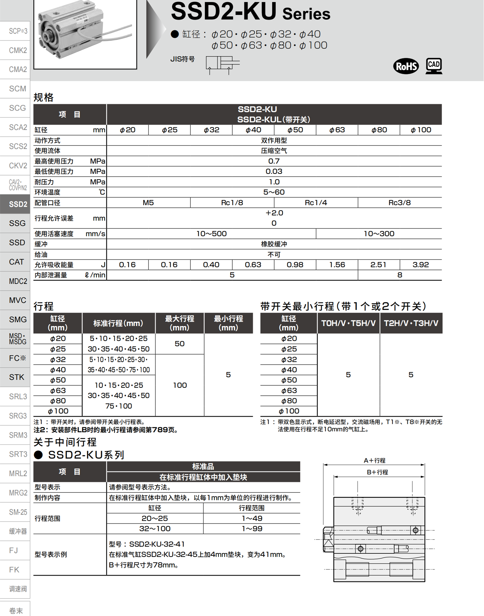 STG-B-25-75-T0H-D-W1喜开理CKD薄型气缸参数