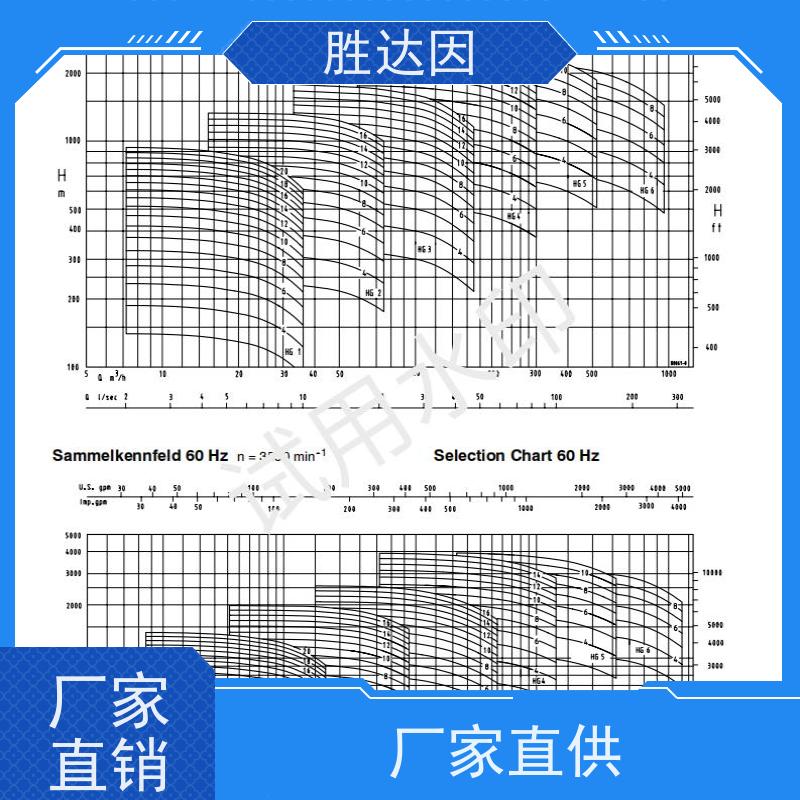 KSB前置泵CHTC6/5翼型密封