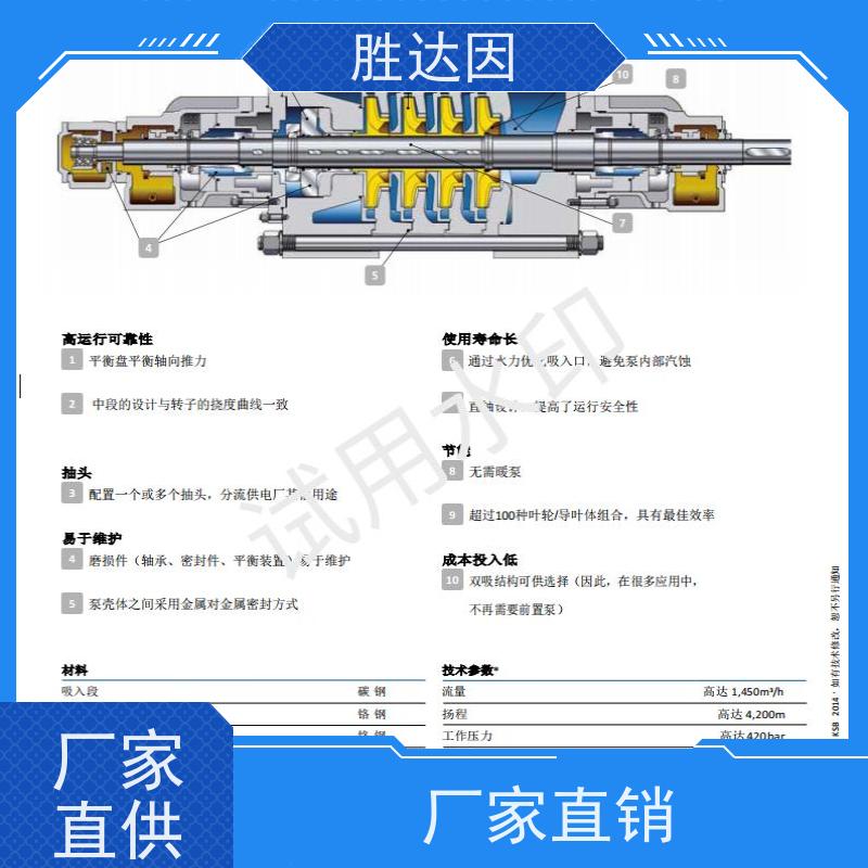 胜达因前置泵CHTD5/5平衡盘