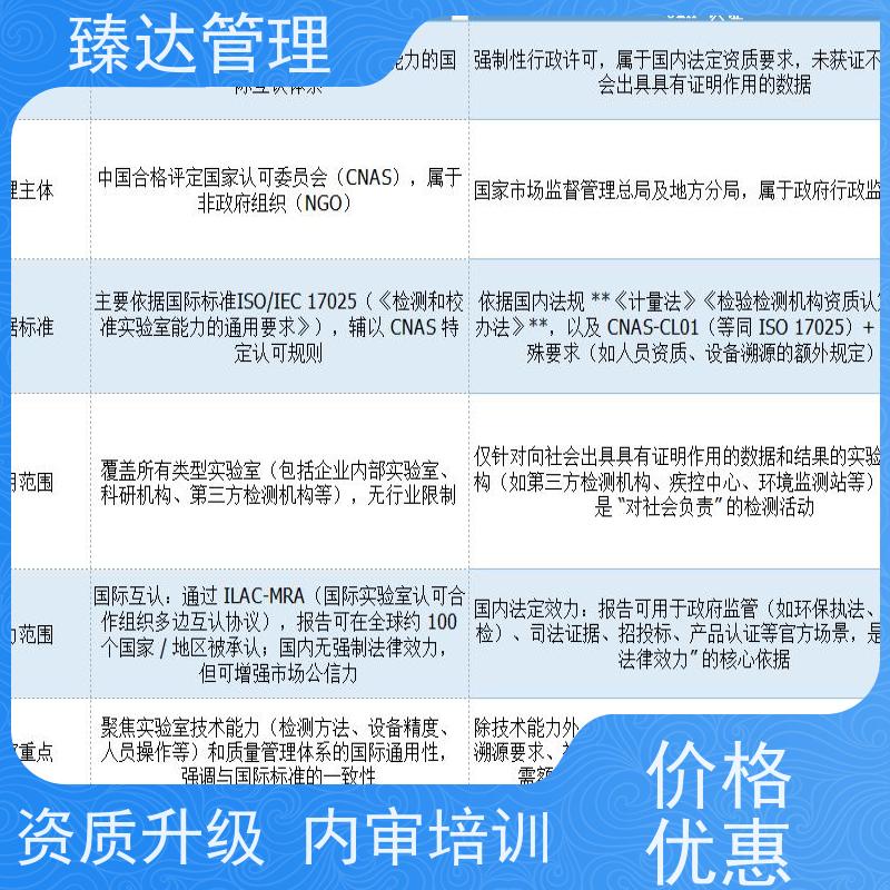 北京市多年经验17025认证咨询体系搭建