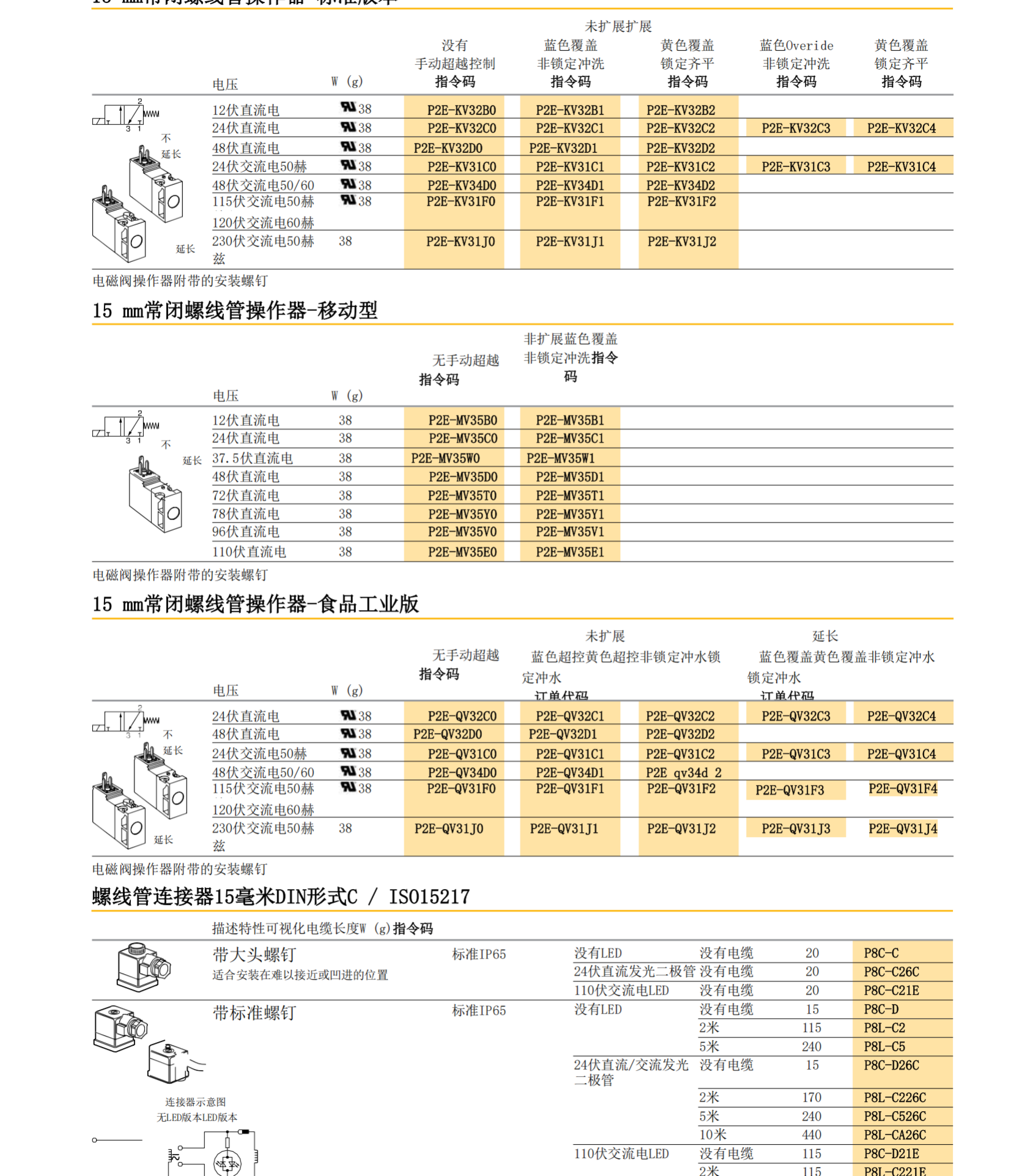 PARKER比例方向控制阀P31EA92EMBBNGP