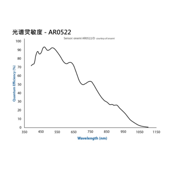 海康威视 海康威视
