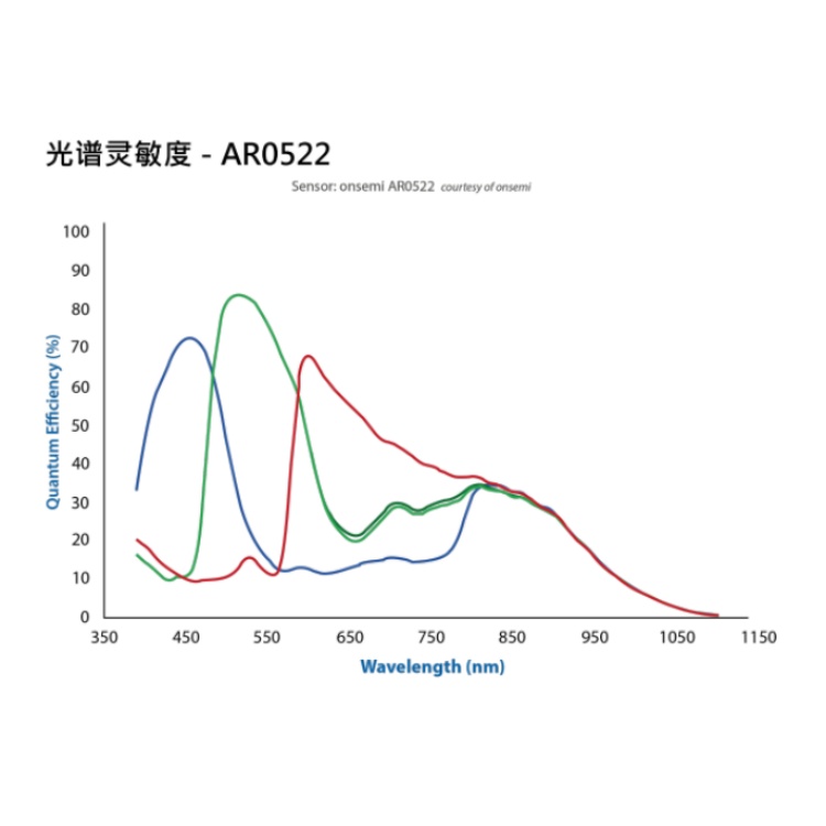 海康威视
