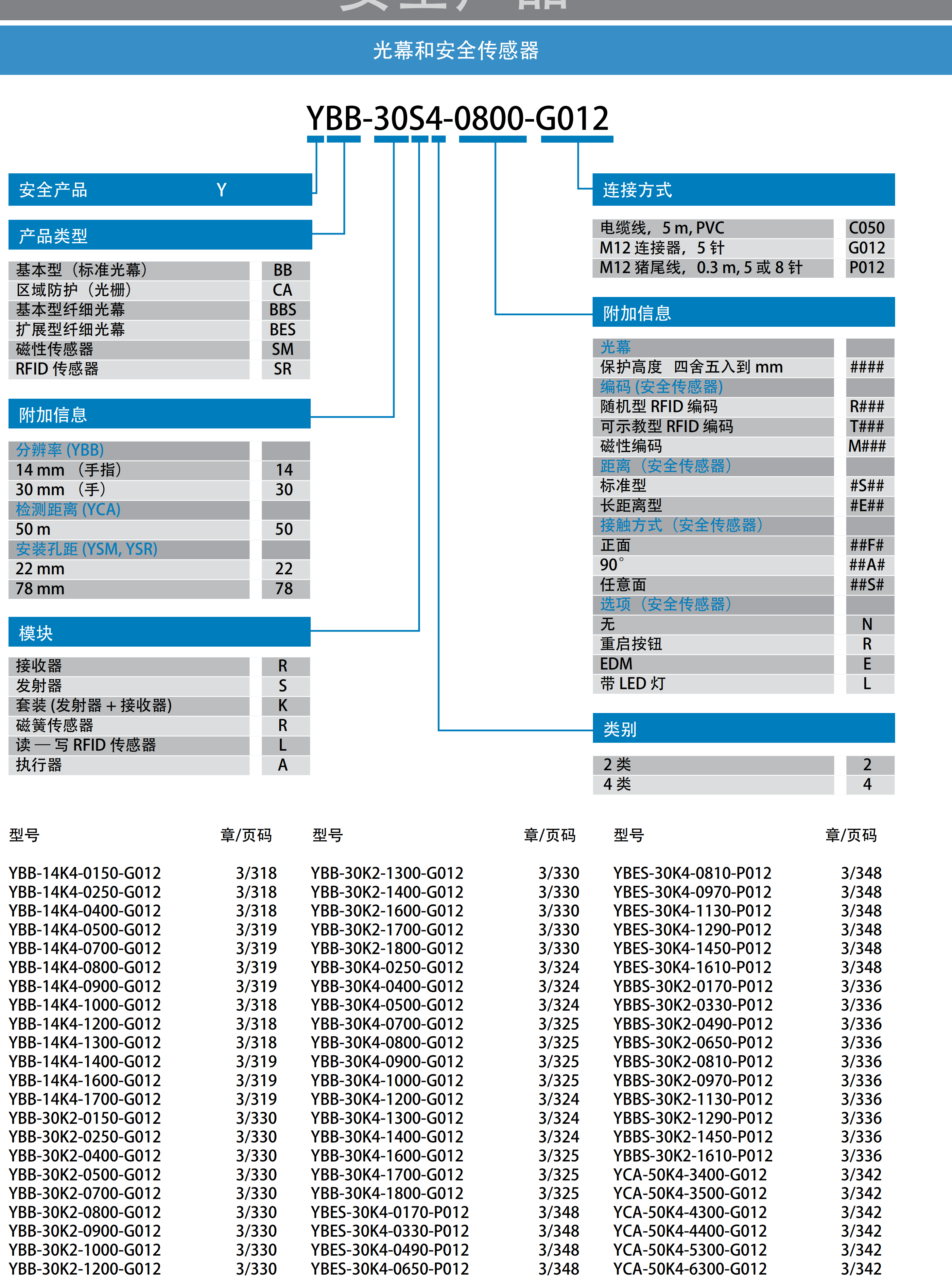 CONTRINEX科瑞光电传感器