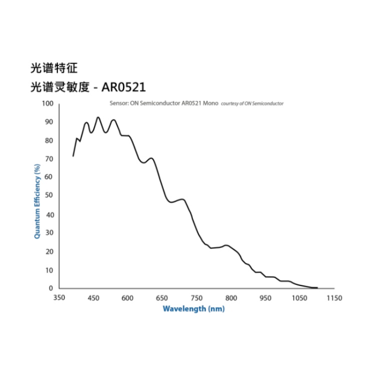 海康威视