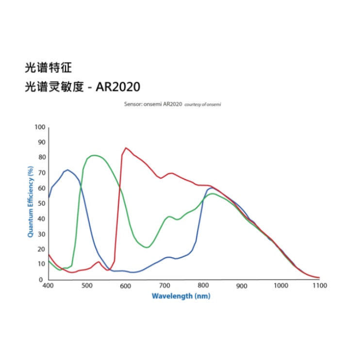海康威视 海康威视