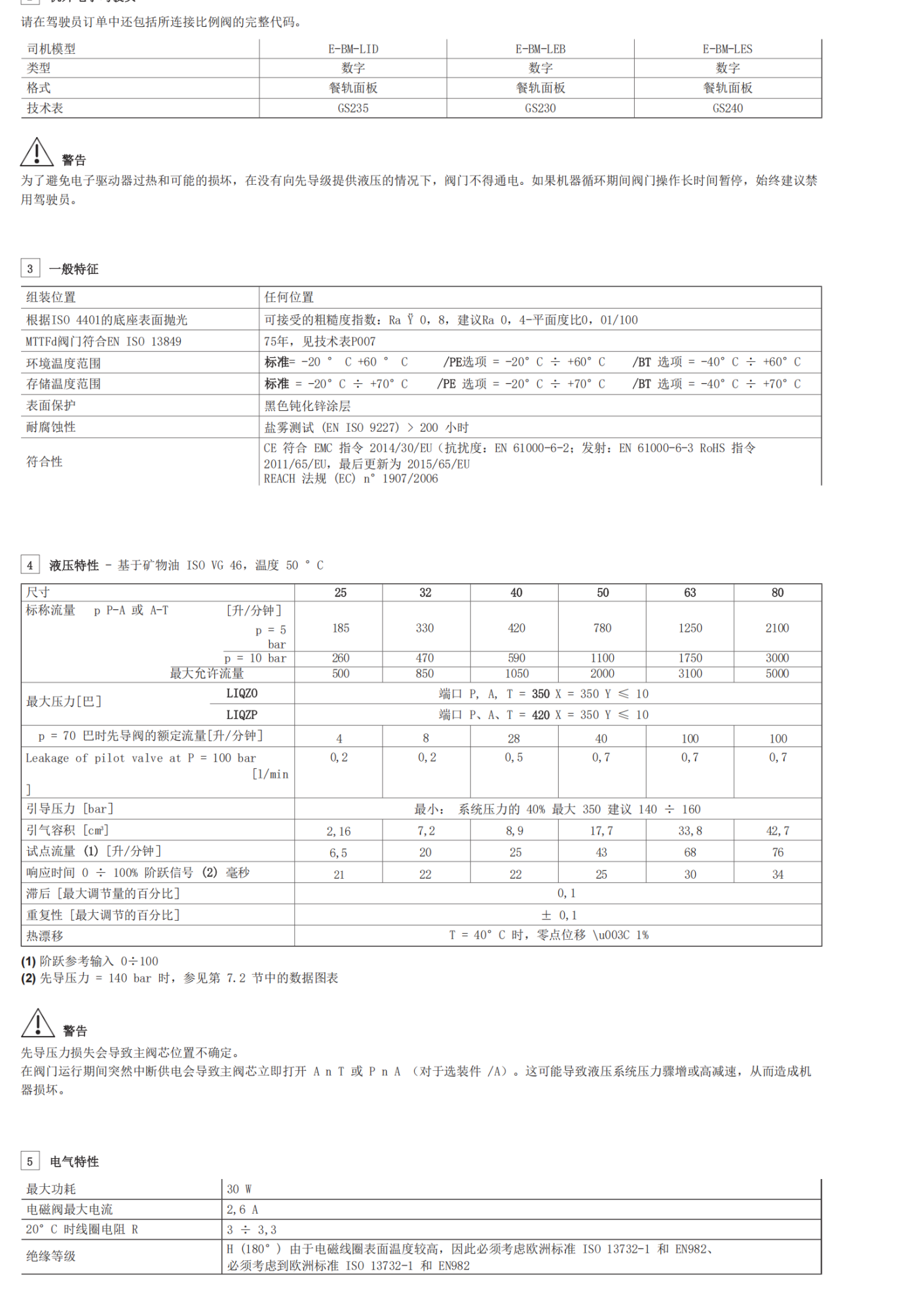 意大利ATOS先导式溢流阀 E-RI-AE-05F