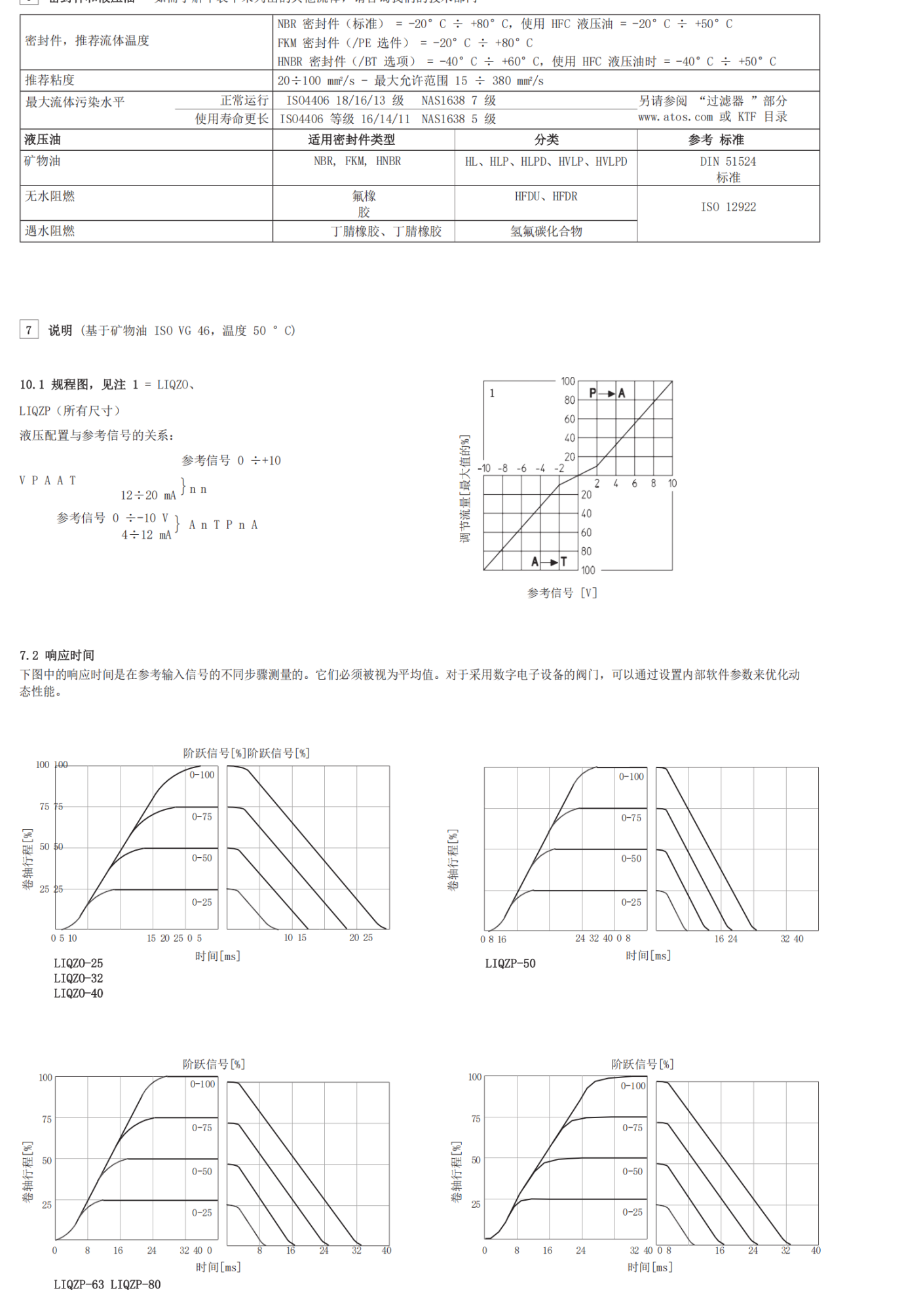 意大利阿托斯先导式减压阀RZGO-REB-P-NP-010/100
